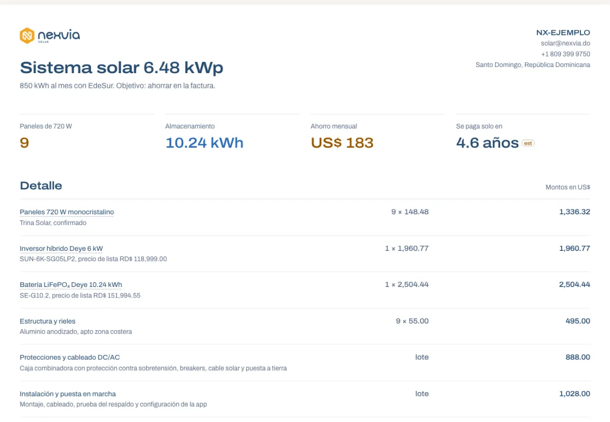 Propuesta línea por línea con equipos, instalación e ITBIS